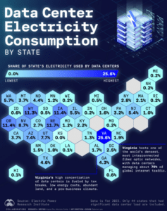 US data center power consumption